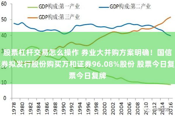 股票杠杆交易怎么操作 券业大并购方案明确！国信证券拟发行股份购买万和证券96.08%股份 股票今日复牌