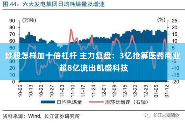 炒股怎样加十倍杠杆 主力复盘：3亿抢筹医药商业 超8亿流出凯盛科技