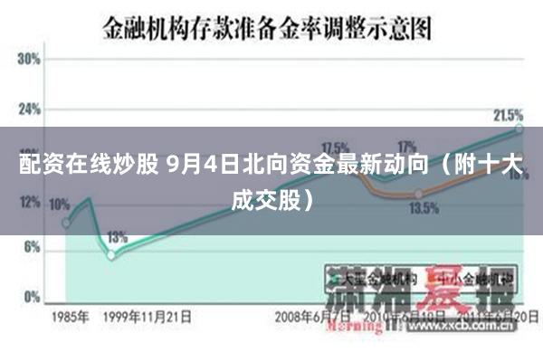 配资在线炒股 9月4日北向资金最新动向（附十大成交股）