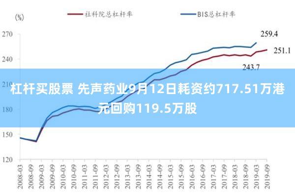 杠杆买股票 先声药业9月12日耗资约717.51万港元回购119.5万股