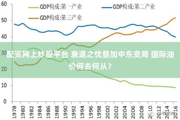 配资网上炒股平台 衰退之忧叠加中东变局 国际油价何去何从？