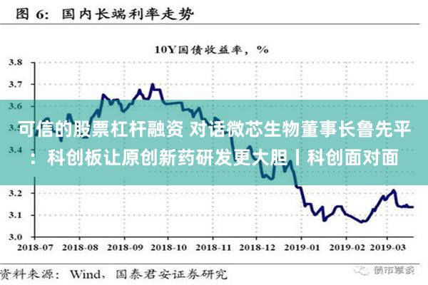 可信的股票杠杆融资 对话微芯生物董事长鲁先平：科创板让原创新药研发更大胆丨科创面对面