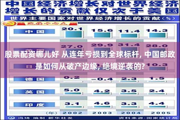 股票配资哪儿好 从连年亏损到全球标杆, 中国邮政是如何从破产边缘, 绝境逆袭的?