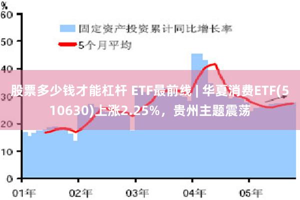 股票多少钱才能杠杆 ETF最前线 | 华夏消费ETF(510630)上涨2.25%，贵州主题震荡