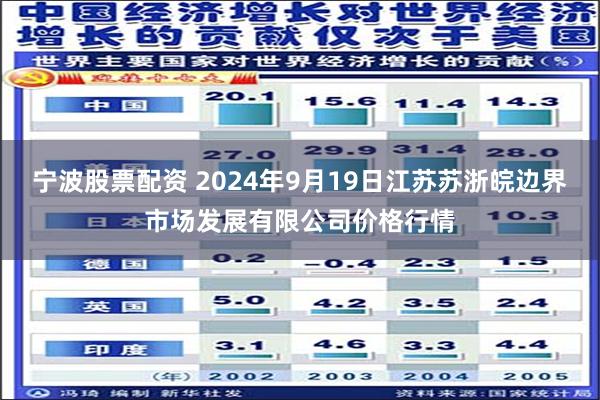 宁波股票配资 2024年9月19日江苏苏浙皖边界市场发展有限公司价格行情
