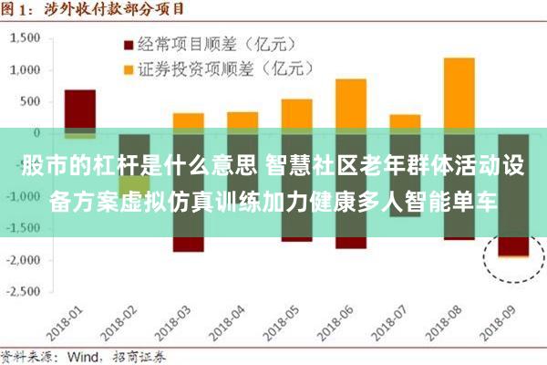 股市的杠杆是什么意思 智慧社区老年群体活动设备方案虚拟仿真训练加力健康多人智能单车