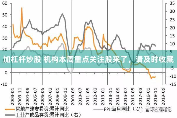 加杠杆炒股 机构本周重点关注股来了，请及时收藏