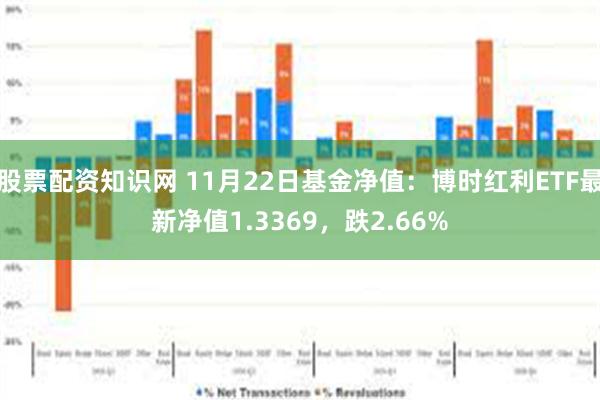 股票配资知识网 11月22日基金净值：博时红利ETF最新净值1.3369，跌2.66%