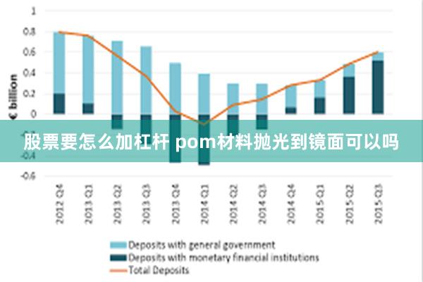 股票要怎么加杠杆 pom材料抛光到镜面可以吗