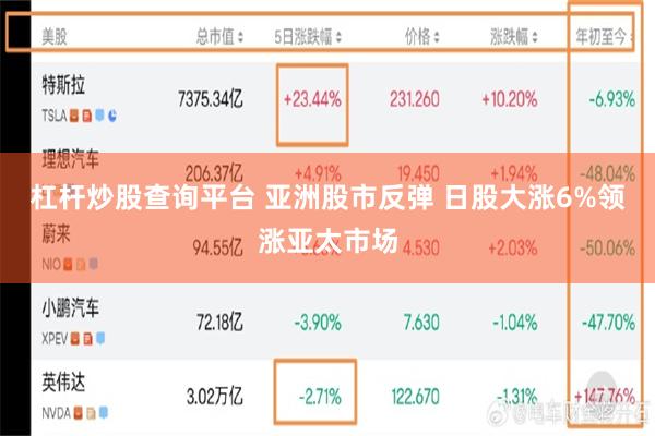 杠杆炒股查询平台 亚洲股市反弹 日股大涨6%领涨亚太市场
