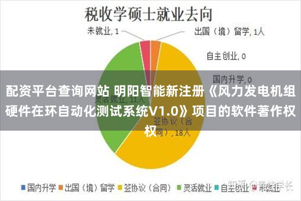 配资平台查询网站 明阳智能新注册《风力发电机组硬件在环自动化测试系统V1.0》项目的软件著作权