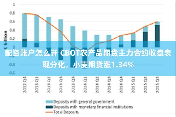 配资账户怎么开 CBOT农产品期货主力合约收盘表现分化，小麦期货涨1.34%