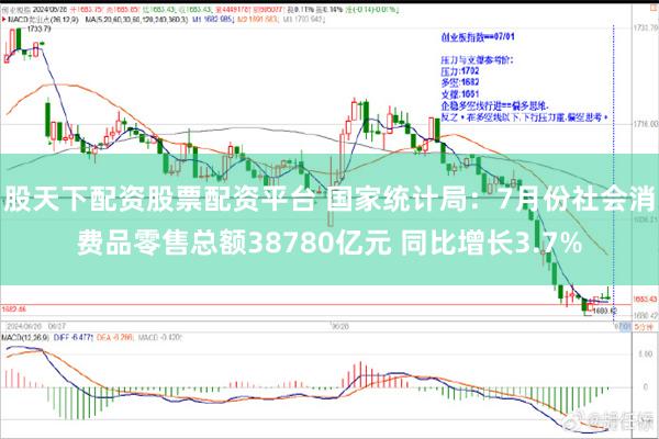 股天下配资股票配资平台 国家统计局：7月份社会消费品零售总额38780亿元 同比增长3.7%